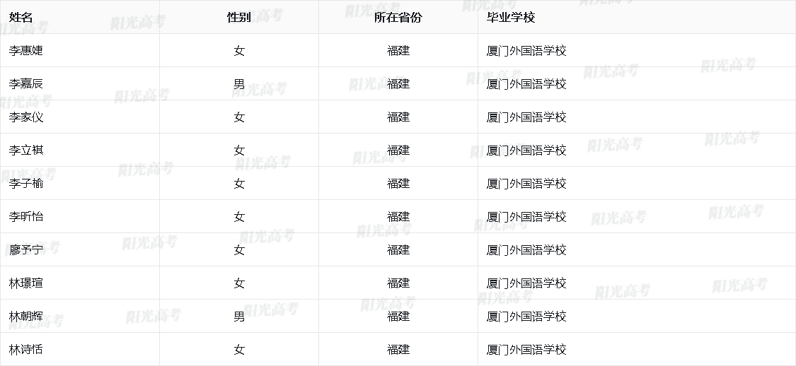 福建省2026年保送生资格名单