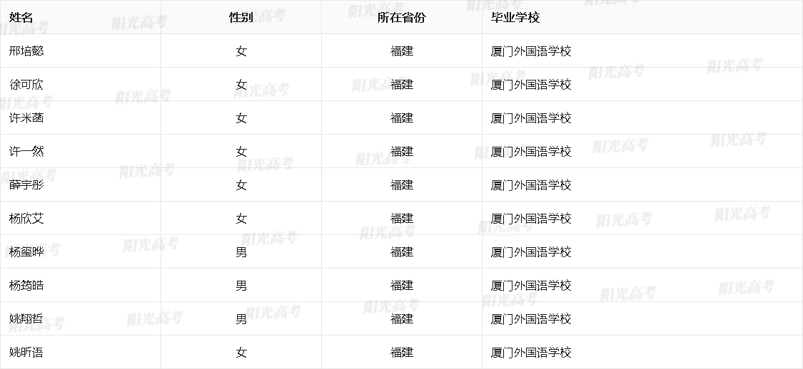 福建省2026年保送生资格名单