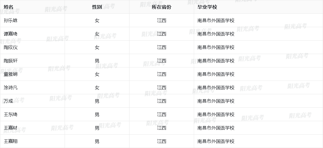 江西省2026年保送生资格名单