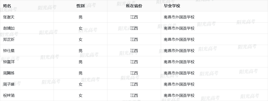 江西省2026年保送生资格名单