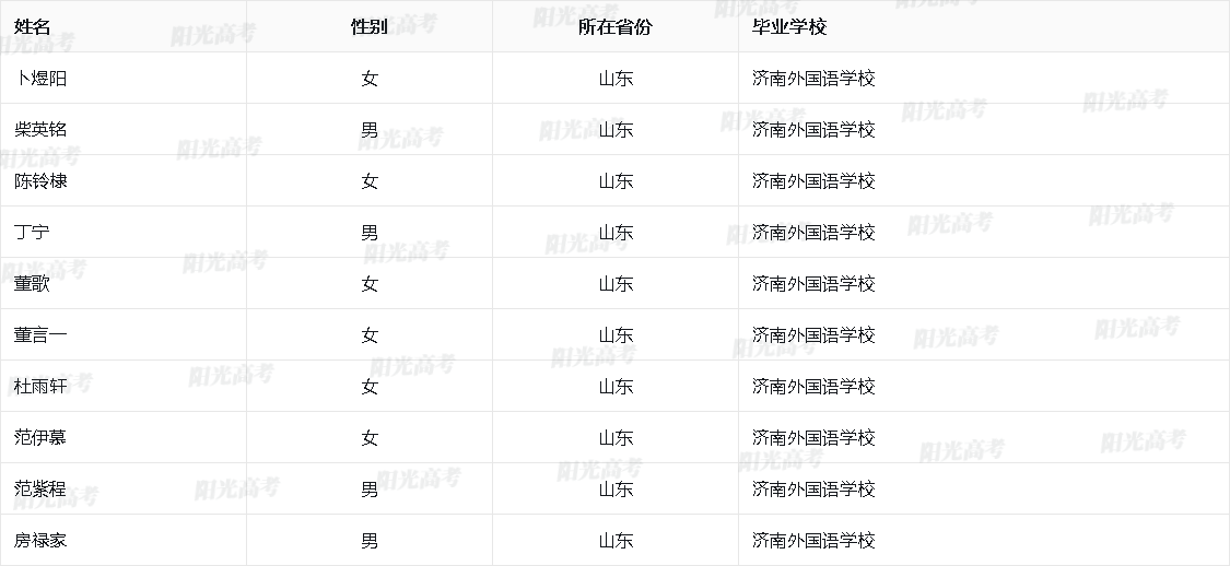 山东省2026年保送生资格名单