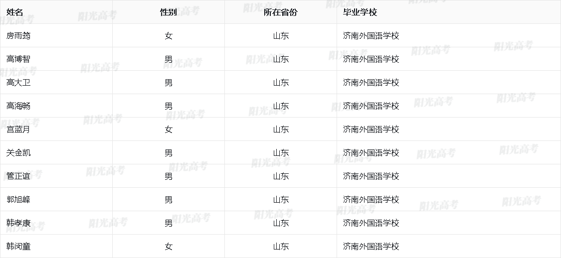山东省2026年保送生资格名单