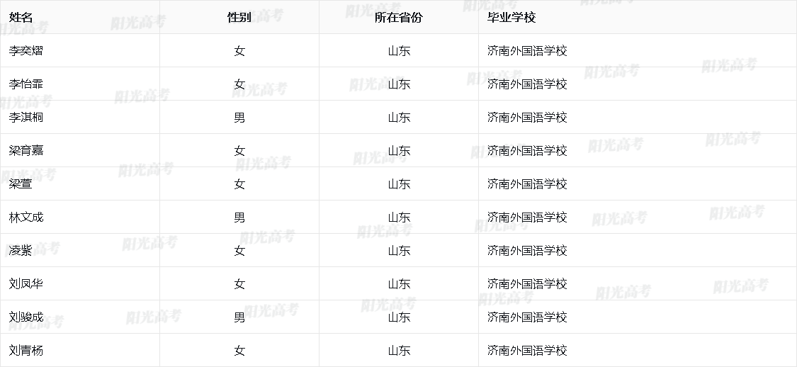 山东省2026年保送生资格名单