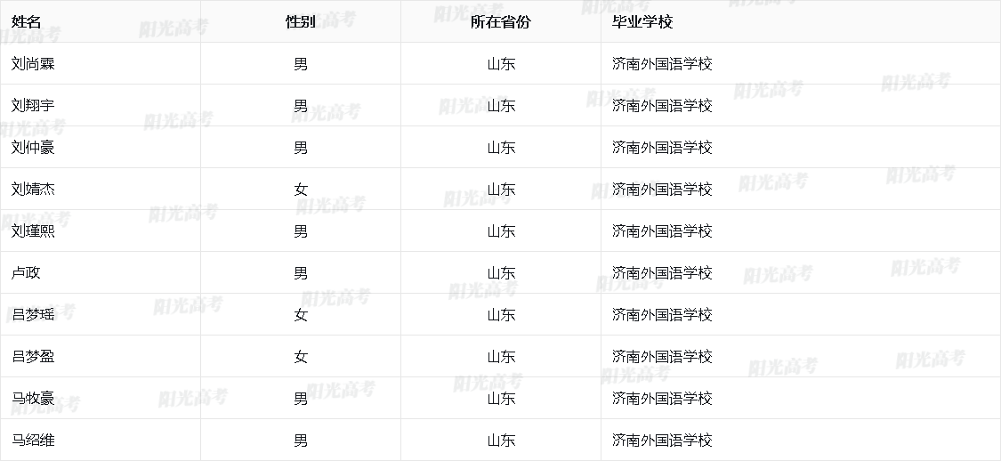 山东省2026年保送生资格名单