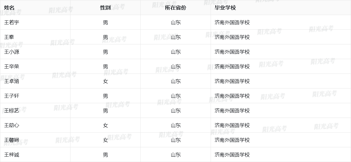 山东省2026年保送生资格名单