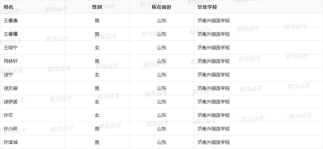 山东省2026年保送生资格名单