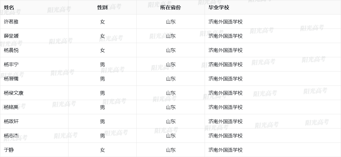 山东省2026年保送生资格名单