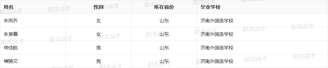 山东省2026年保送生资格名单