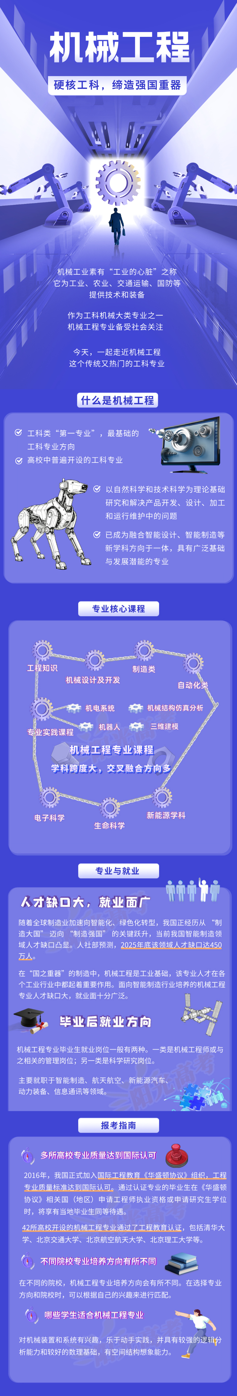 2026年热门专业详解：机械工程专业学哪些学学科？就业前景怎么样？