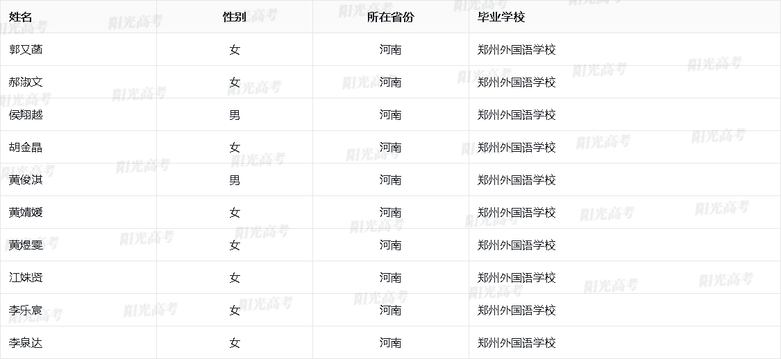 河南省2026年保送生资格名单