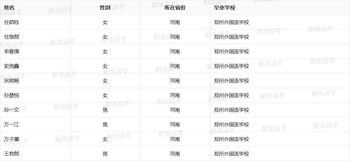 河南省2026年保送生资格名单
