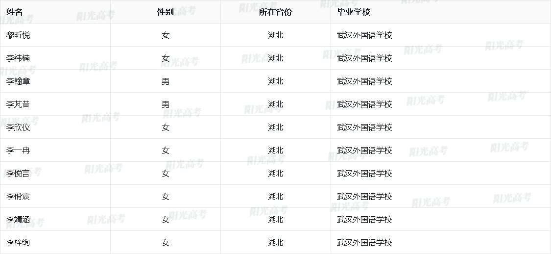 湖北省2026年保送生资格名单