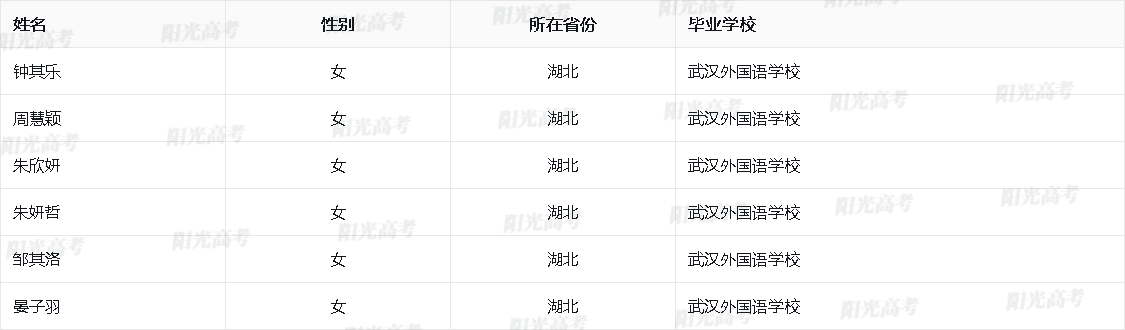 湖北省2026年保送生资格名单