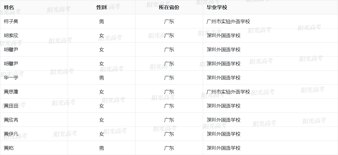广东省2026年保送生资格名单