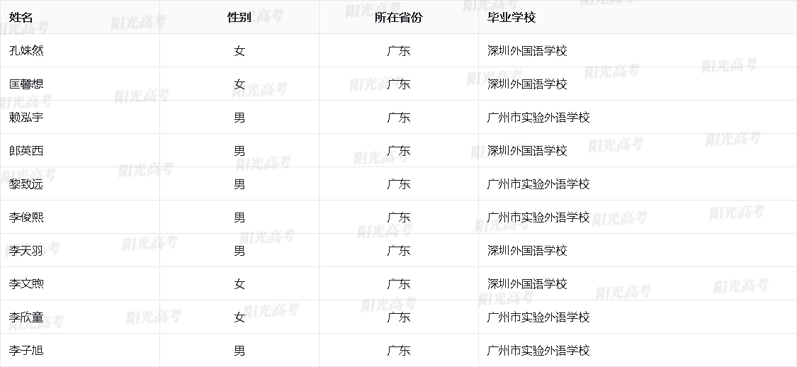 广东省2026年保送生资格名单