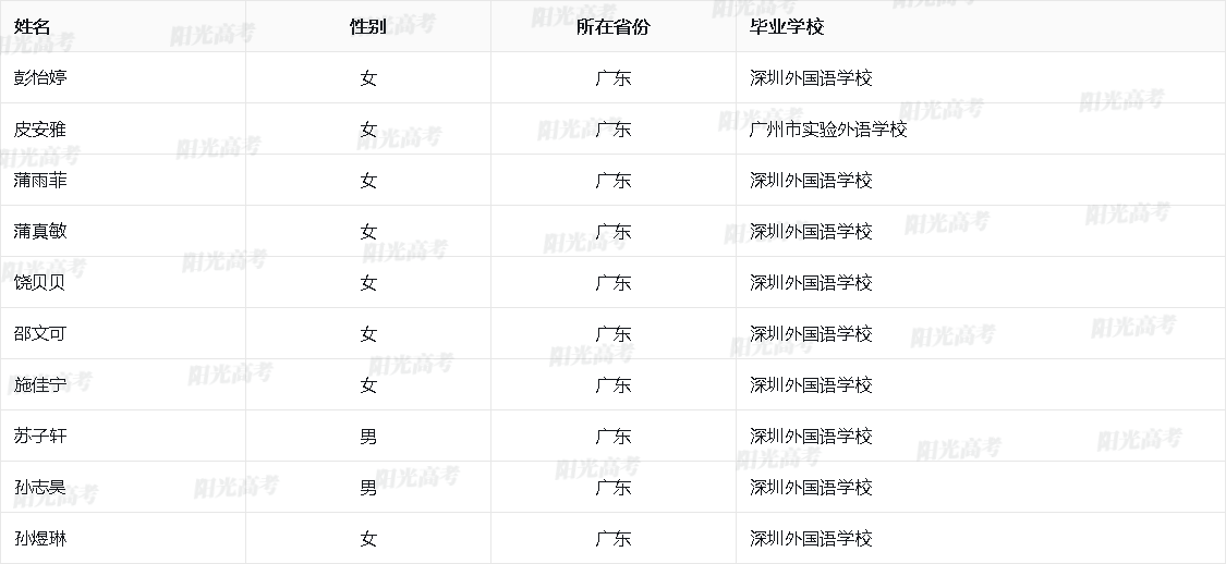 广东省2026年保送生资格名单