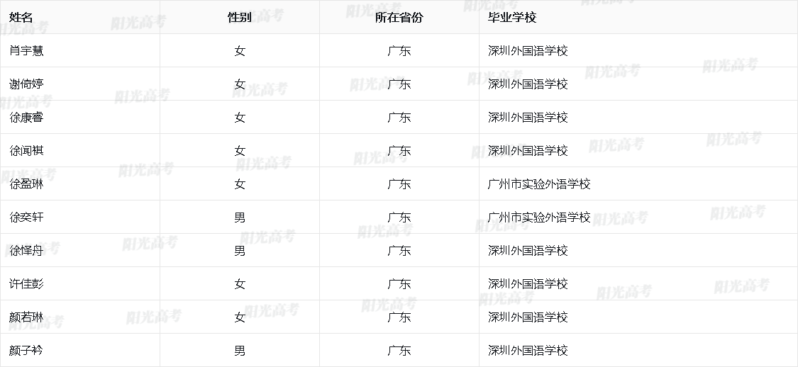 广东省2026年保送生资格名单