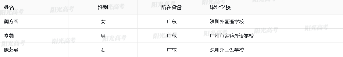 广东省2026年保送生资格名单