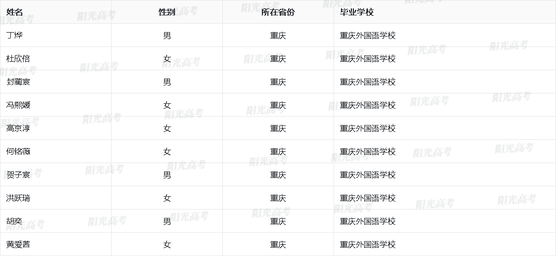 重庆市2026年保送生资格名单