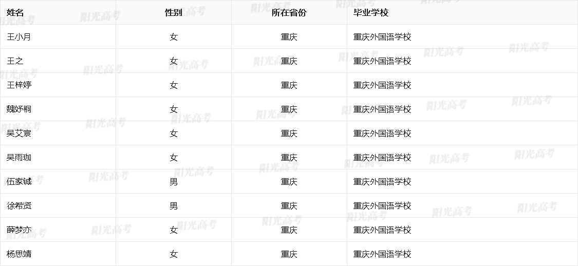 重庆市2026年保送生资格名单