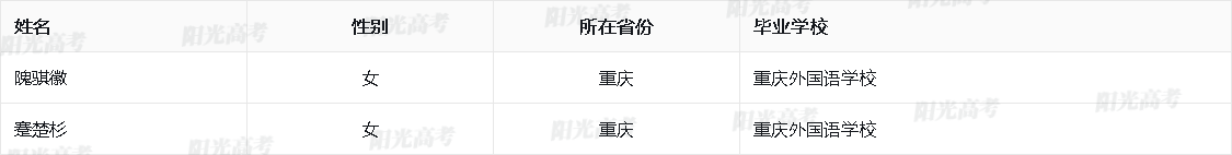 重庆市2026年保送生资格名单