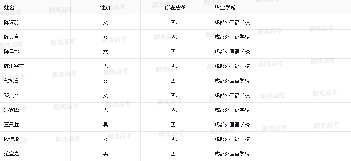 四川省2026年保送生资格名单