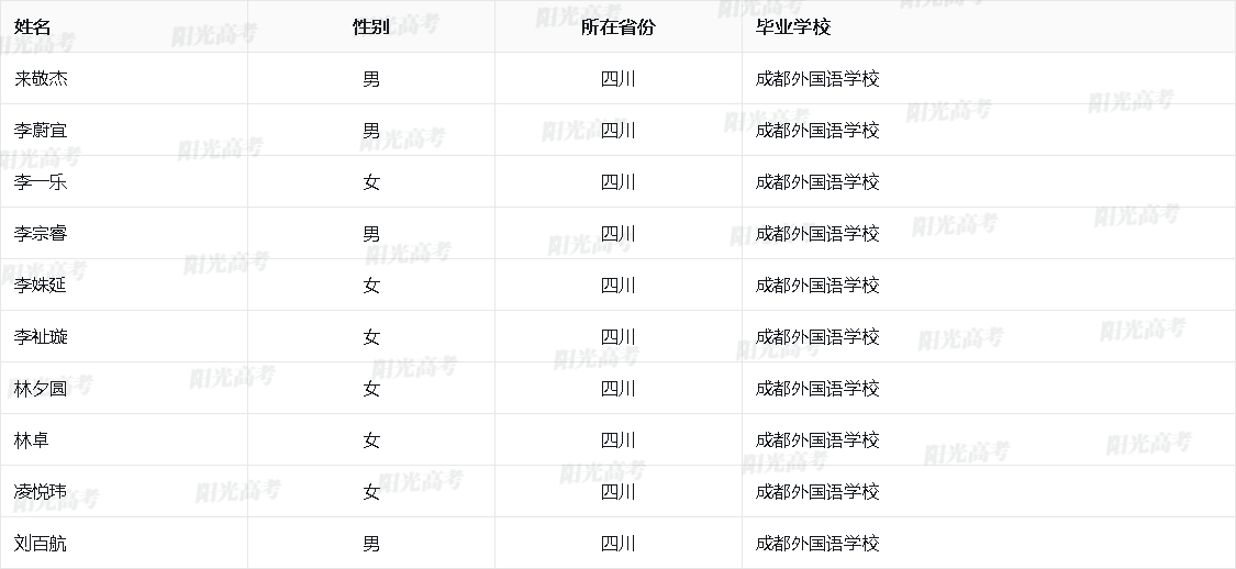 四川省2026年保送生资格名单