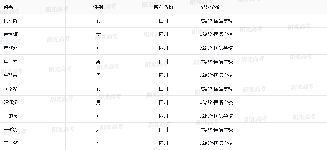四川省2026年保送生资格名单