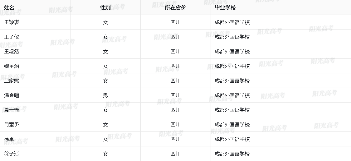 四川省2026年保送生资格名单