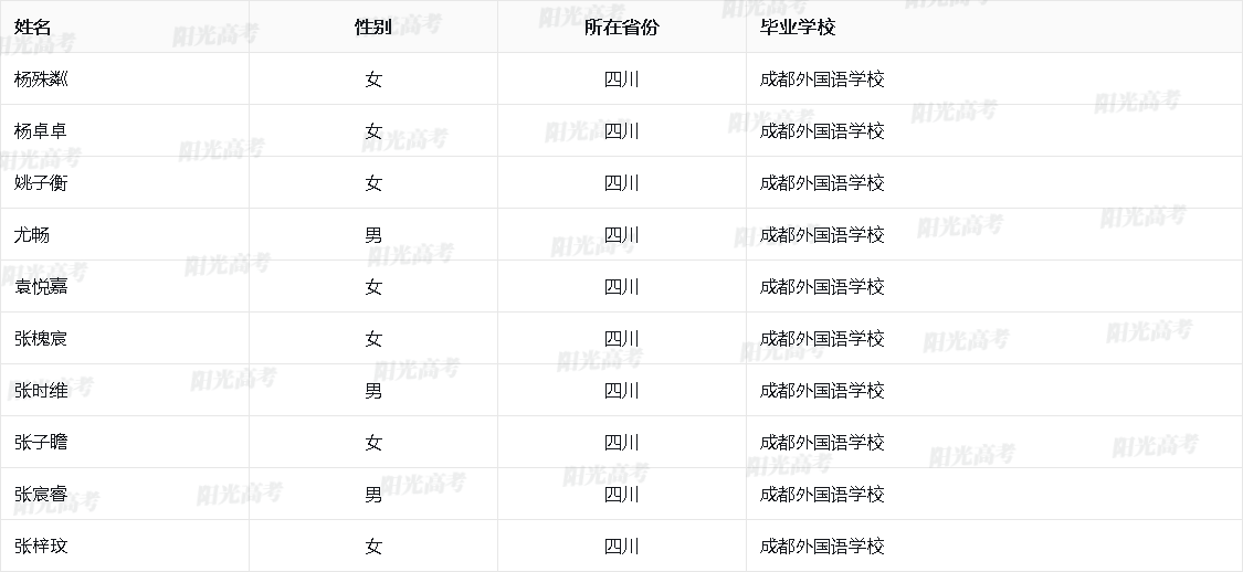 四川省2026年保送生资格名单