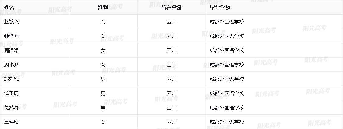 四川省2026年保送生资格名单