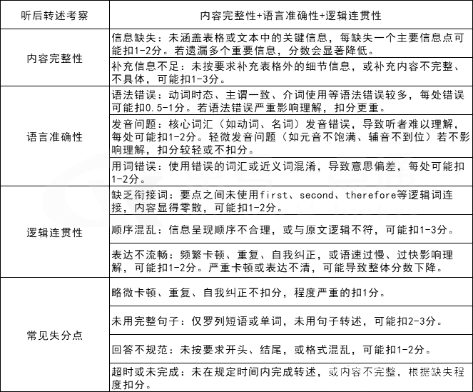 2026北京高考第二次英语听说考成绩什么时候公布？