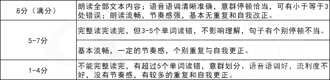 2026北京高考第二次英语听说考成绩什么时候公布？
