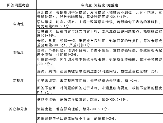 2026北京高考第二次英语听说考成绩什么时候公布？