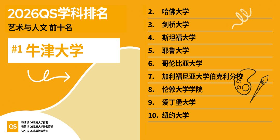 2026年QS世界大学学科排名正式发布