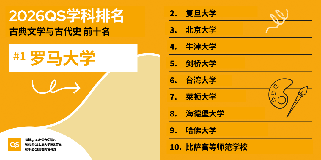 2026年QS世界大学学科排名正式发布