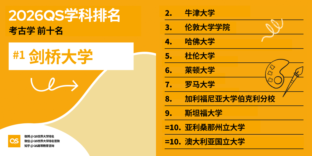 2026年QS世界大学学科排名正式发布