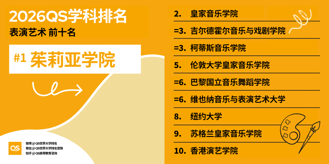 2026年QS世界大学学科排名正式发布