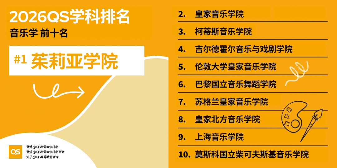 2026年QS世界大学学科排名正式发布