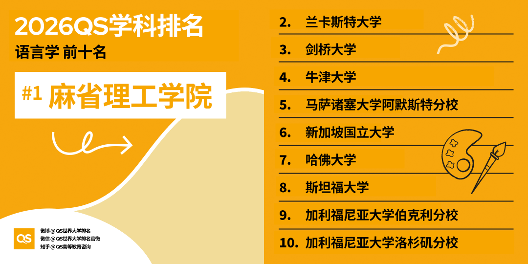 2026年QS世界大学学科排名正式发布