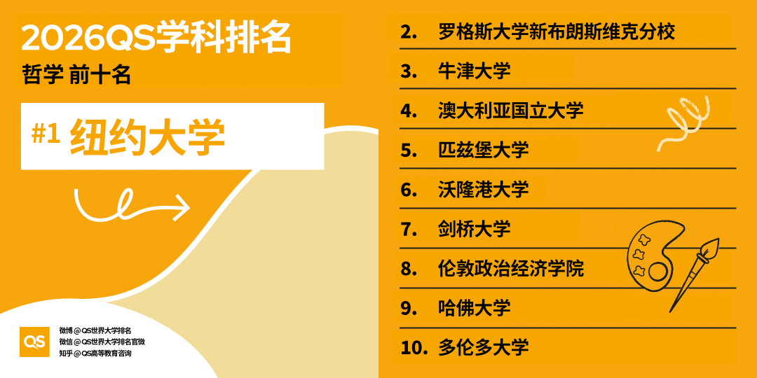 2026年QS世界大学学科排名正式发布