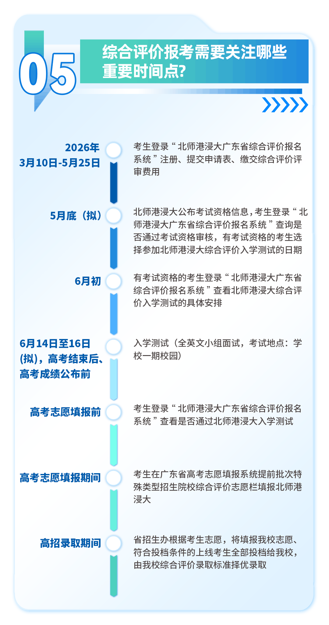 北师港浸大2026年广东省综合评价政策解读