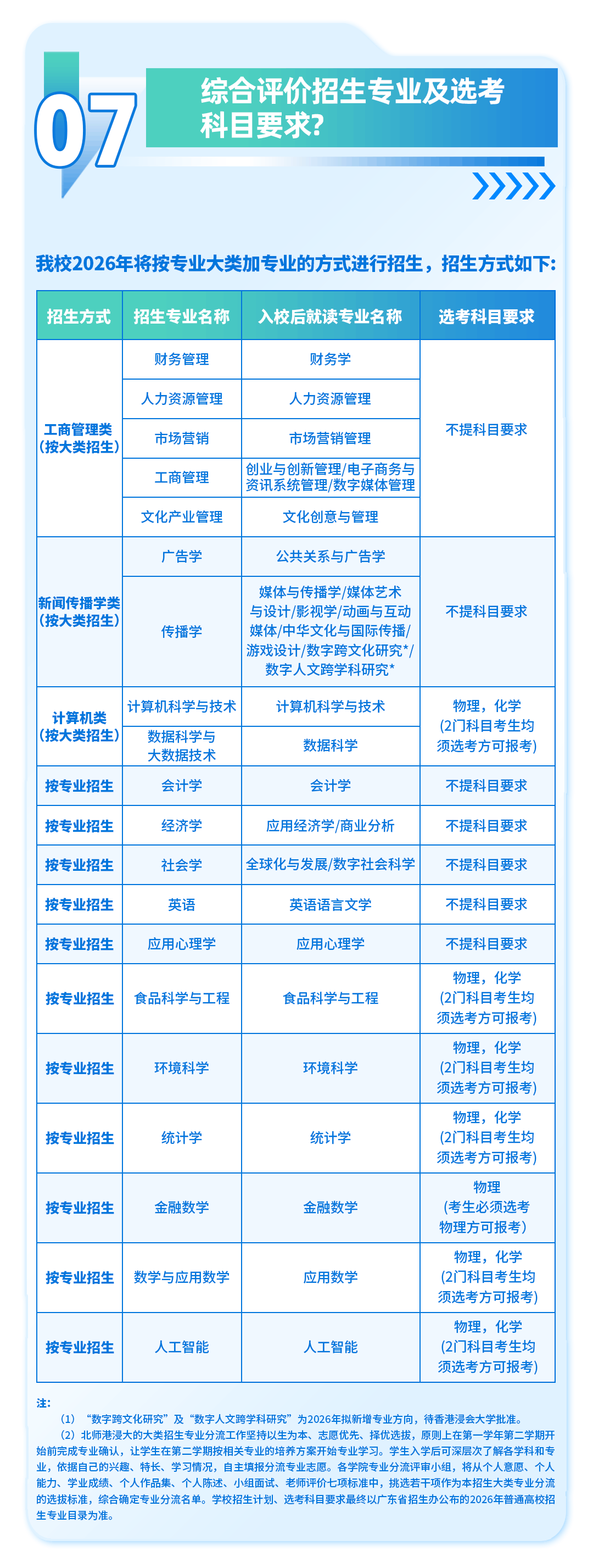 2026年北师香港浸会大学广东省综合评价政策解读