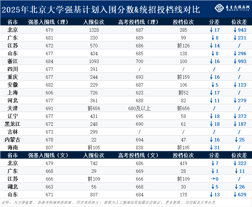 清华北大升学路径十几条，为什么还要报强基计划？