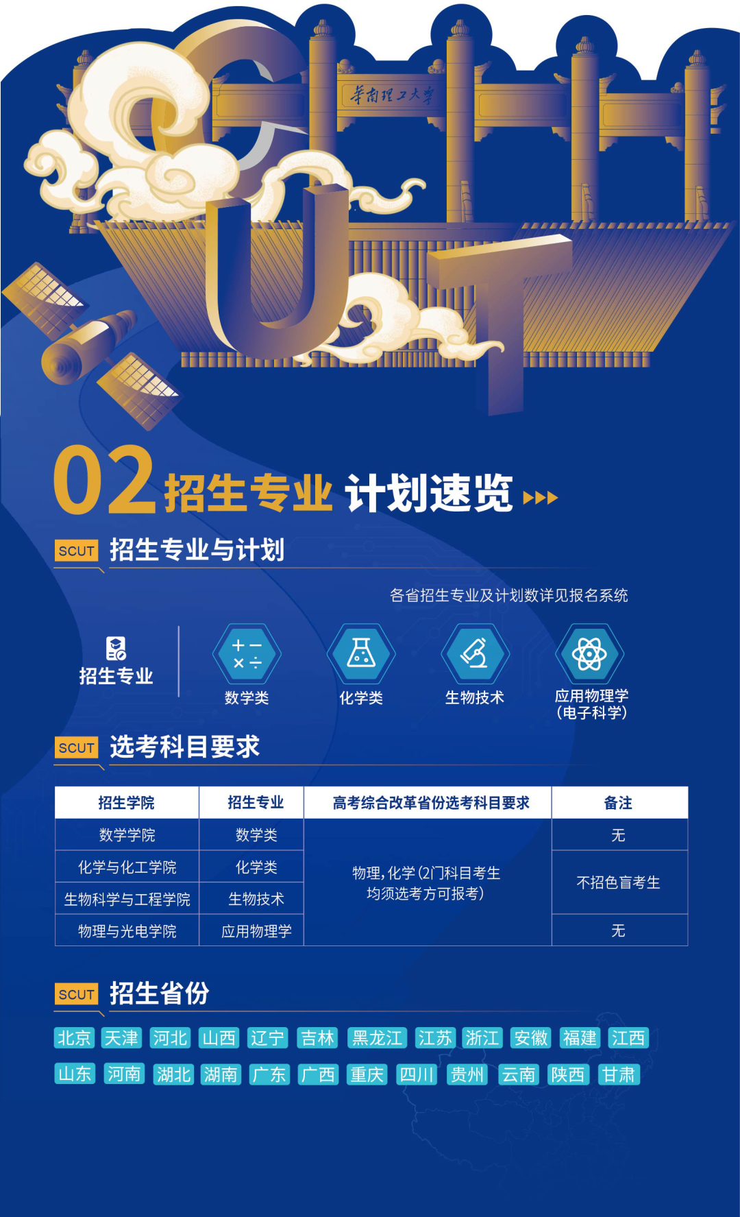 华南理工大学2026年强基计划招生政策图解