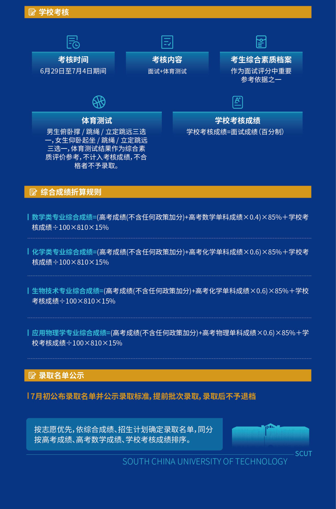 华南理工大学2026年强基计划招生政策图解