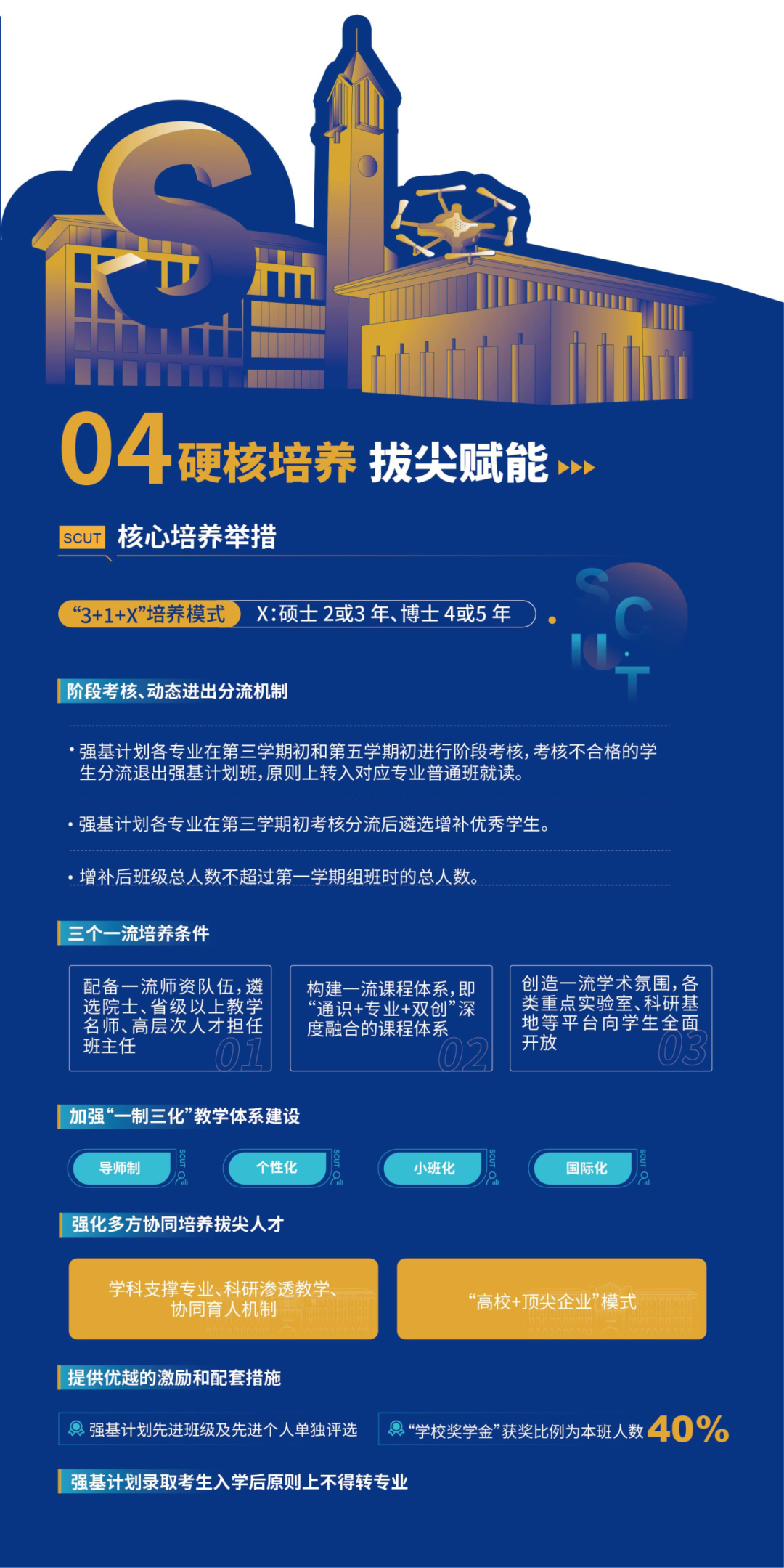 华南理工大学2026年强基计划招生政策图解