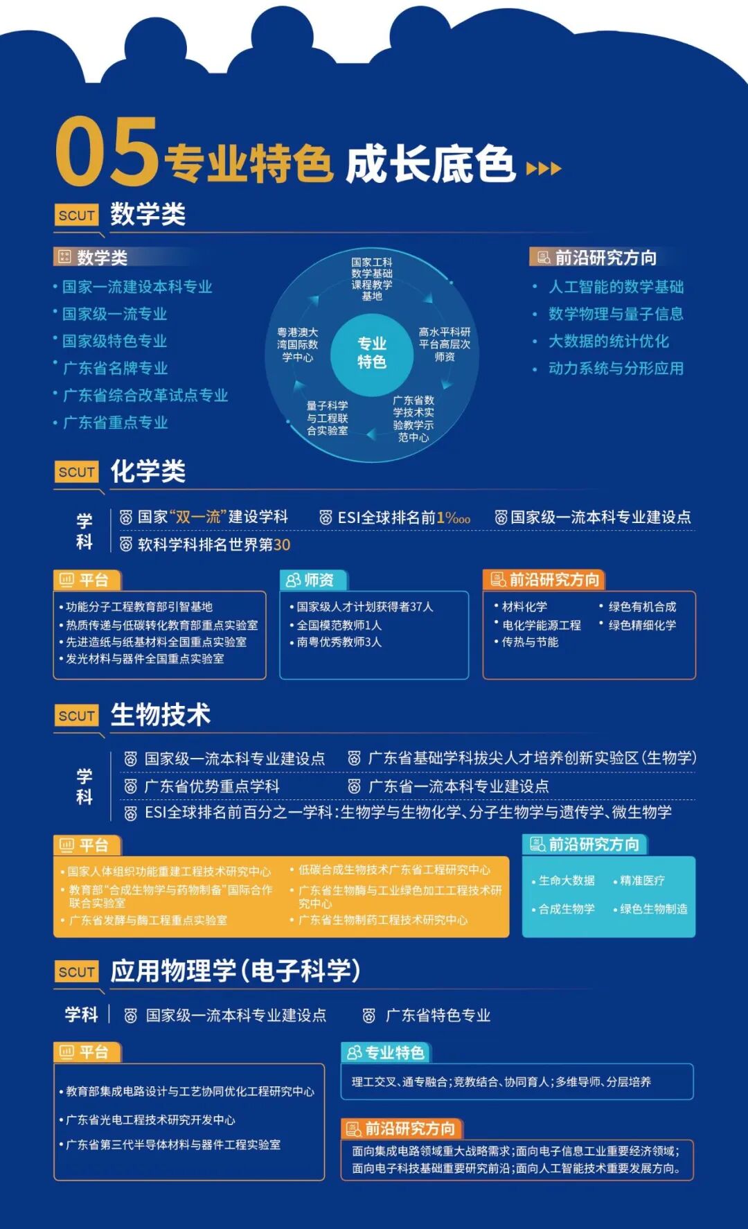 华南理工大学2026年强基计划招生政策图解