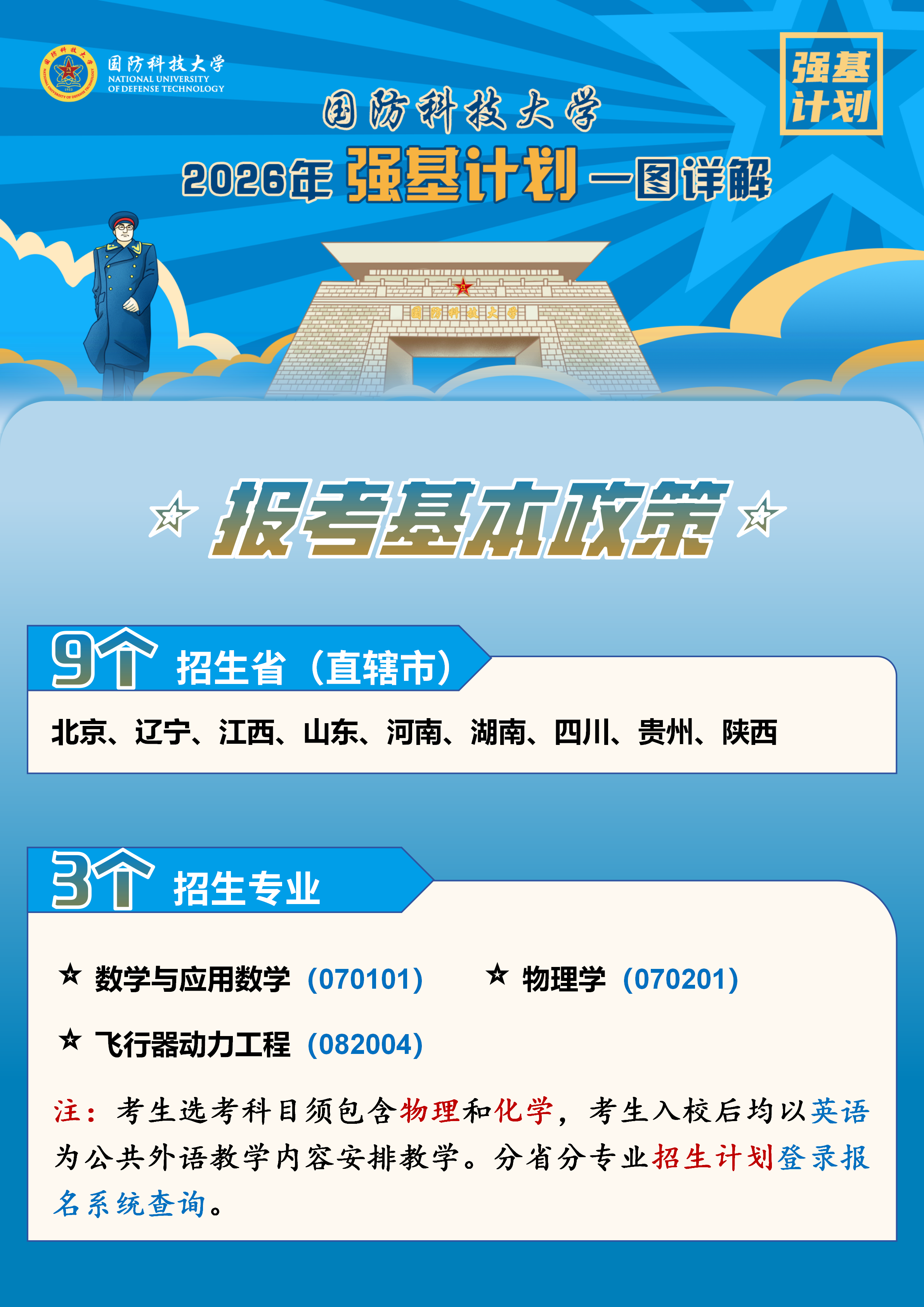 国防科技大学2026年强基计划招生政策图解