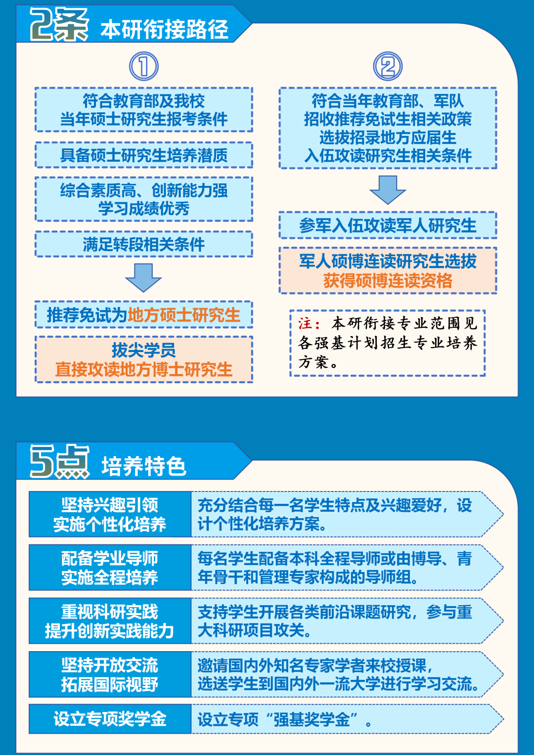 国防科技大学2026年强基计划招生政策图解